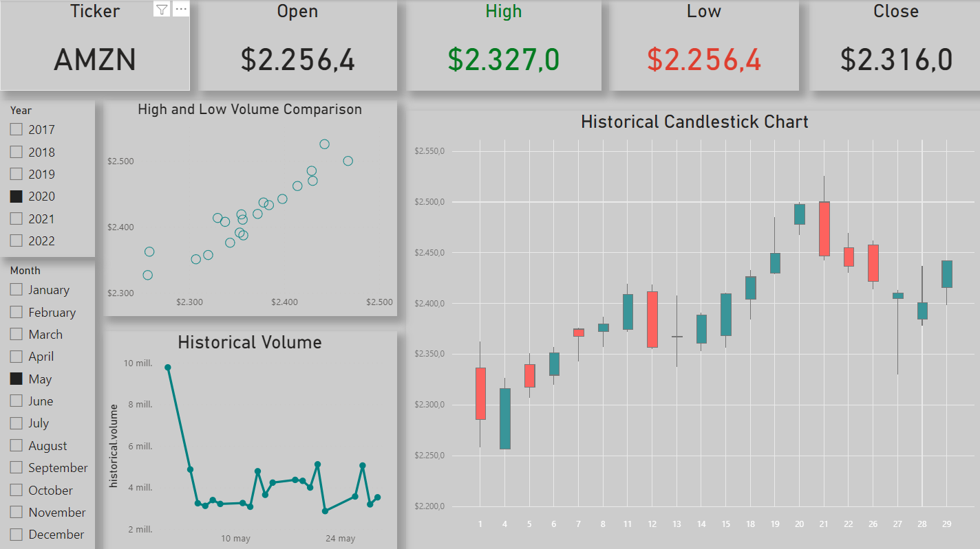 Coming Soon: Live Market Data and Alerts